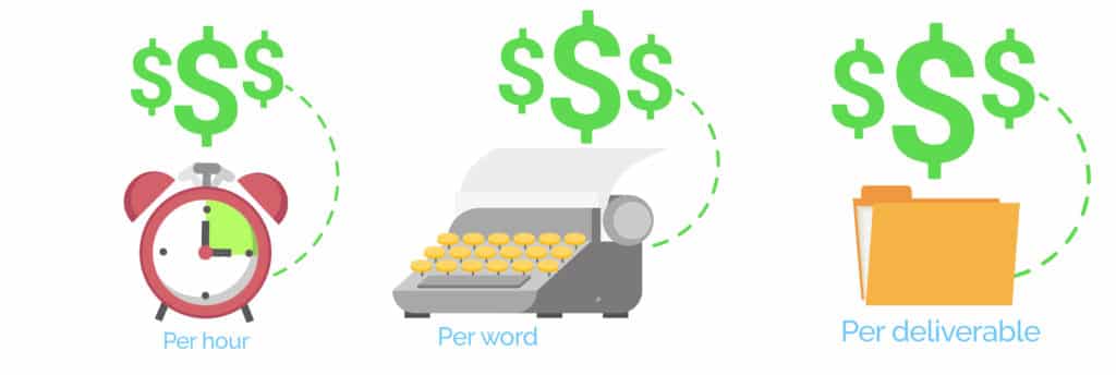 article-writing.co how are you paying payment options