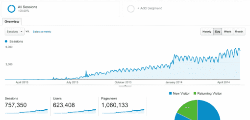 web analytics