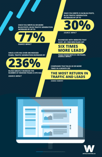 boost blog traffic