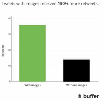 buffer graph about image effectiveness