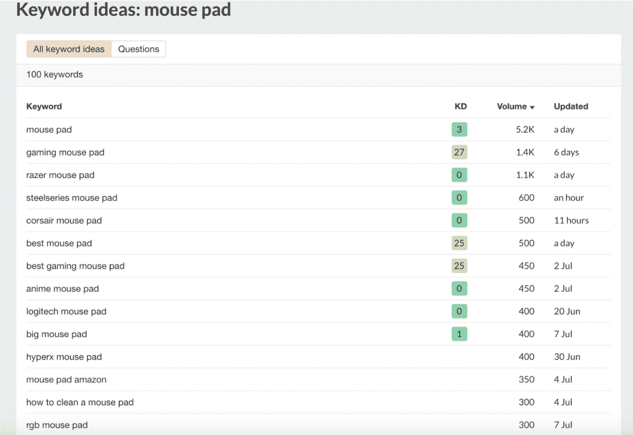 Keywords for mouse pad product descriptions