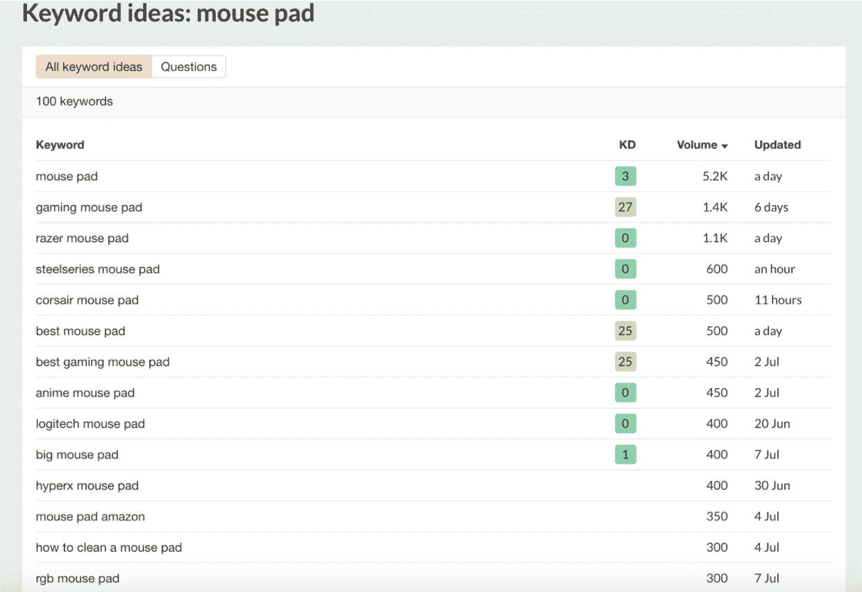 Screen Shot 2020-08-12 at 12.14.33 PM Keywords for mouse pad product descriptions