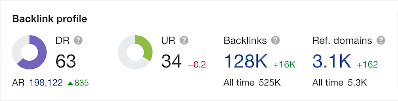 domain rating