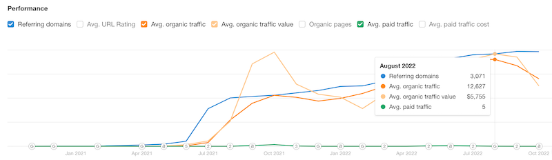 website traffic